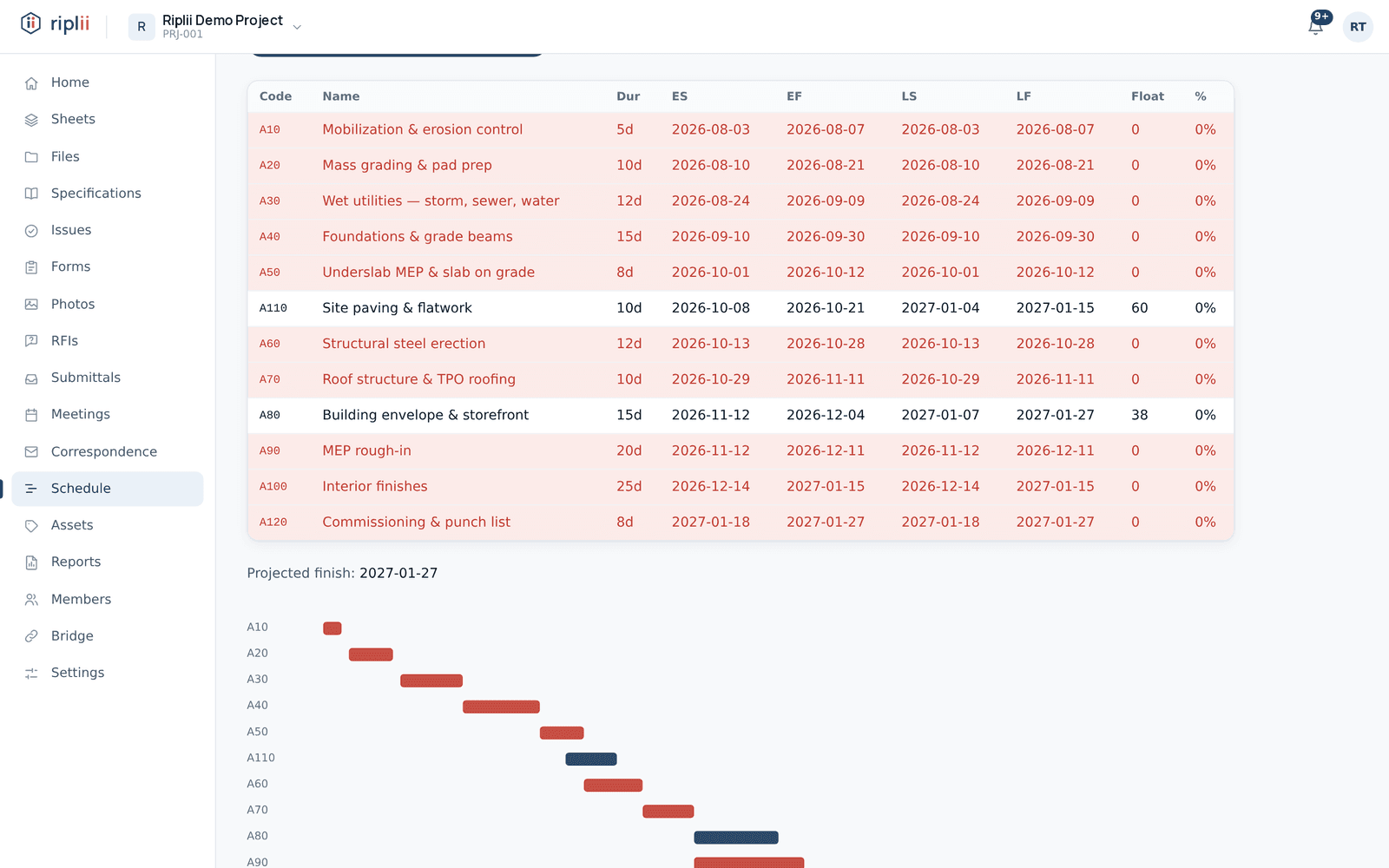 CPM schedule Gantt with critical path highlighted